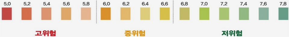 타액 산성도 검사 이미지